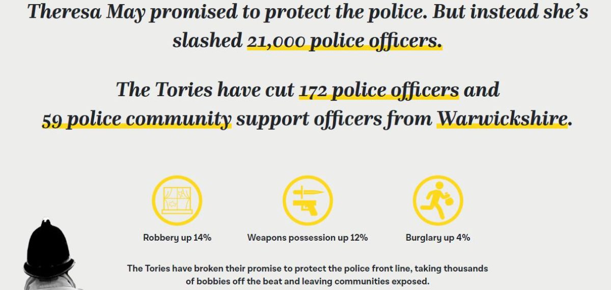 Conservative Police Cuts